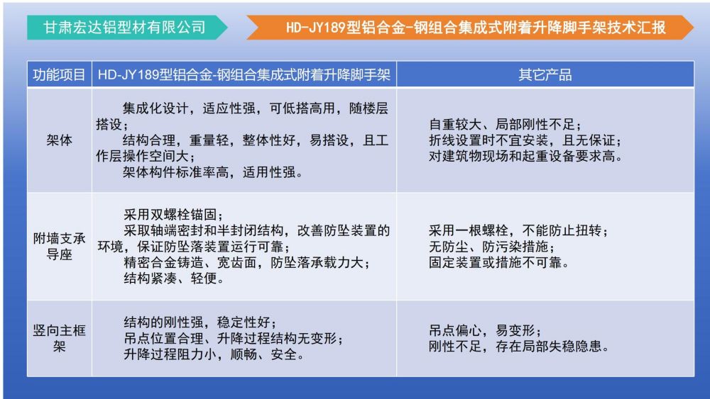 爬架技術(shù)匯報(bào) - 副本_36.jpg